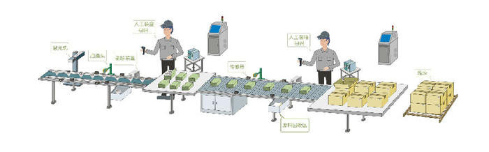 長沙領(lǐng)達電子科技有限公司,長沙連續(xù)式噴碼設備供應,大字符噴碼機圖供應,激光噴碼機供應