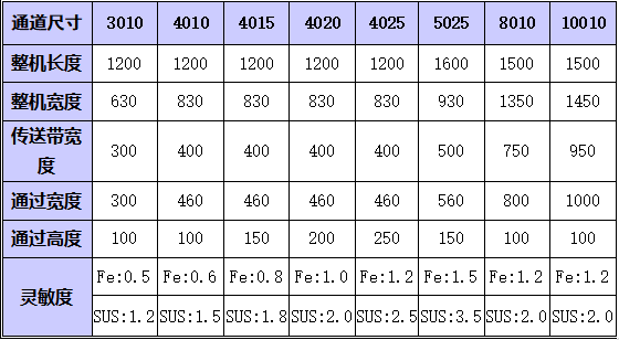 長沙領達電子科技有限公司,長沙連續(xù)式噴碼設備供應,大字符噴碼機圖供應,激光噴碼機供應